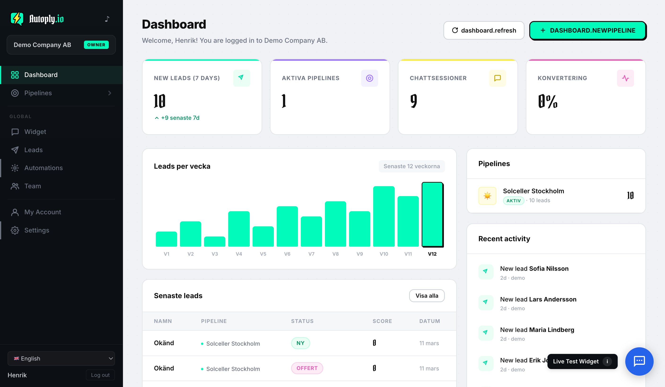 Autoply Dashboard — leads, pipelines, statistik